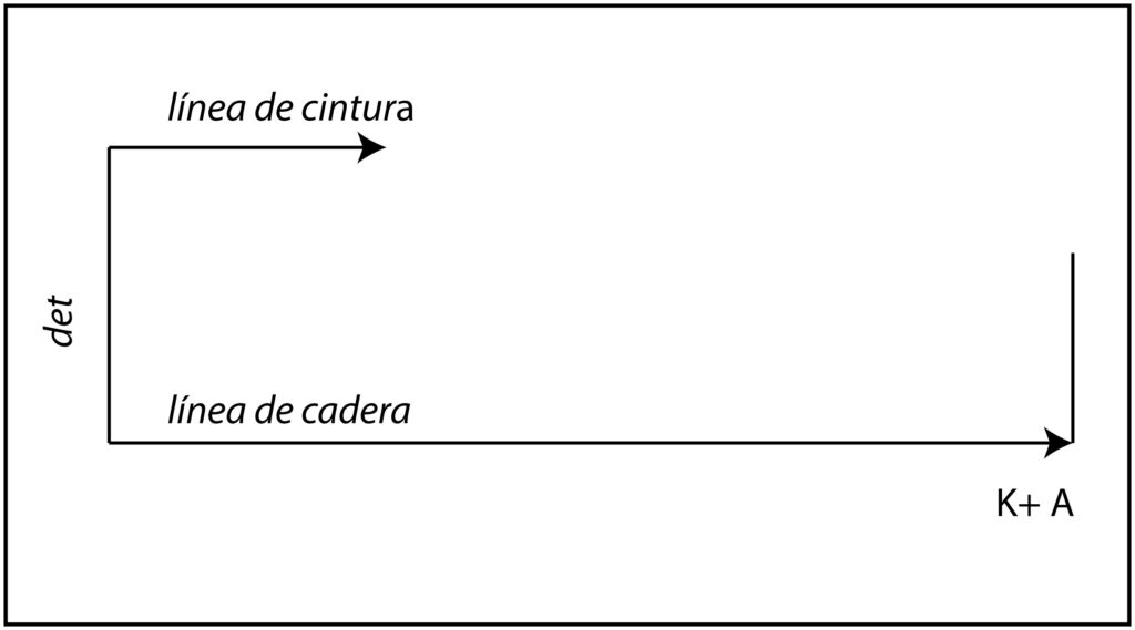 Cierre del rectángulo aplicando la medida de cadera más la holgura