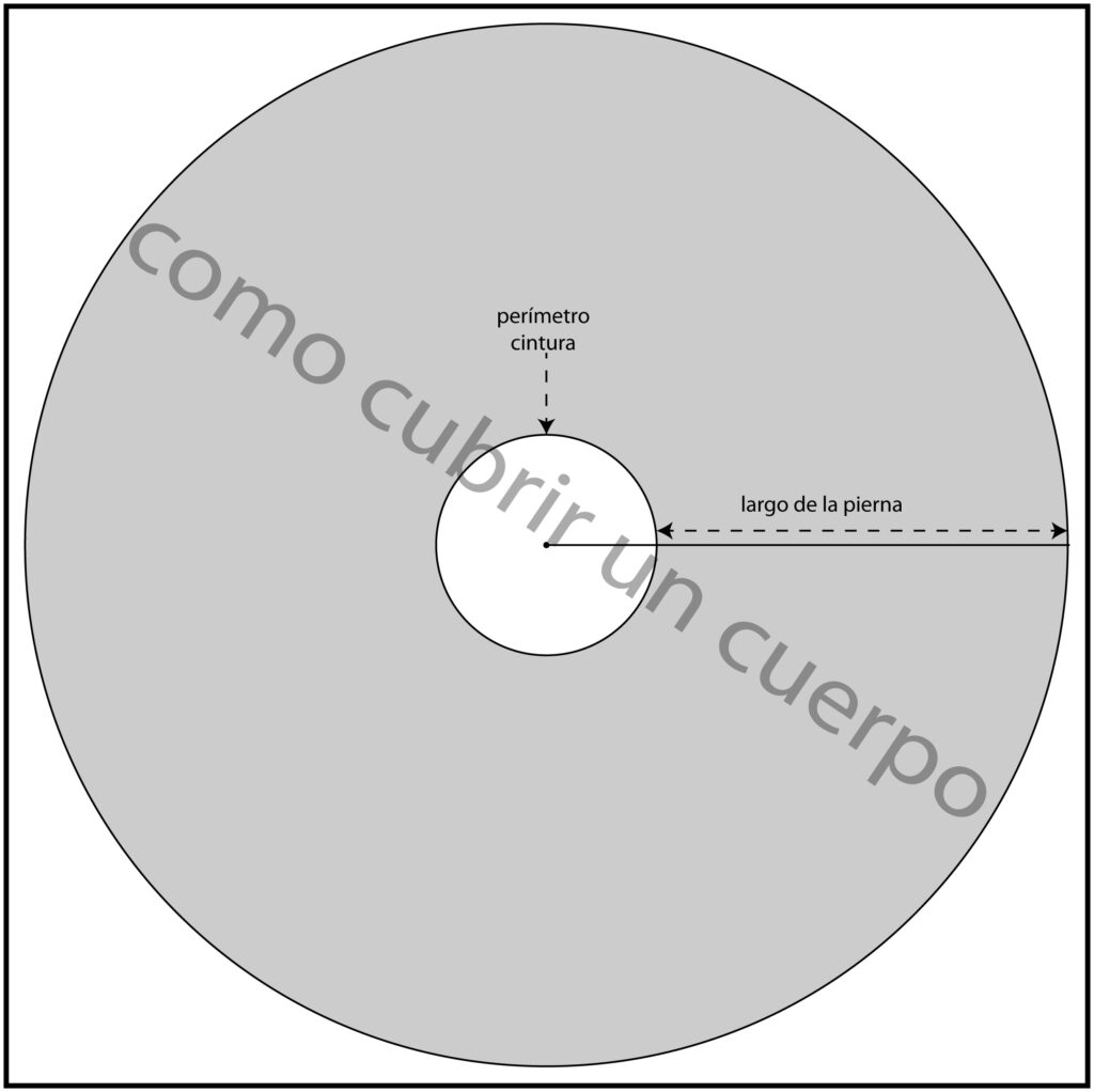 Círculo completo con perímetro de cintura y largo de falda