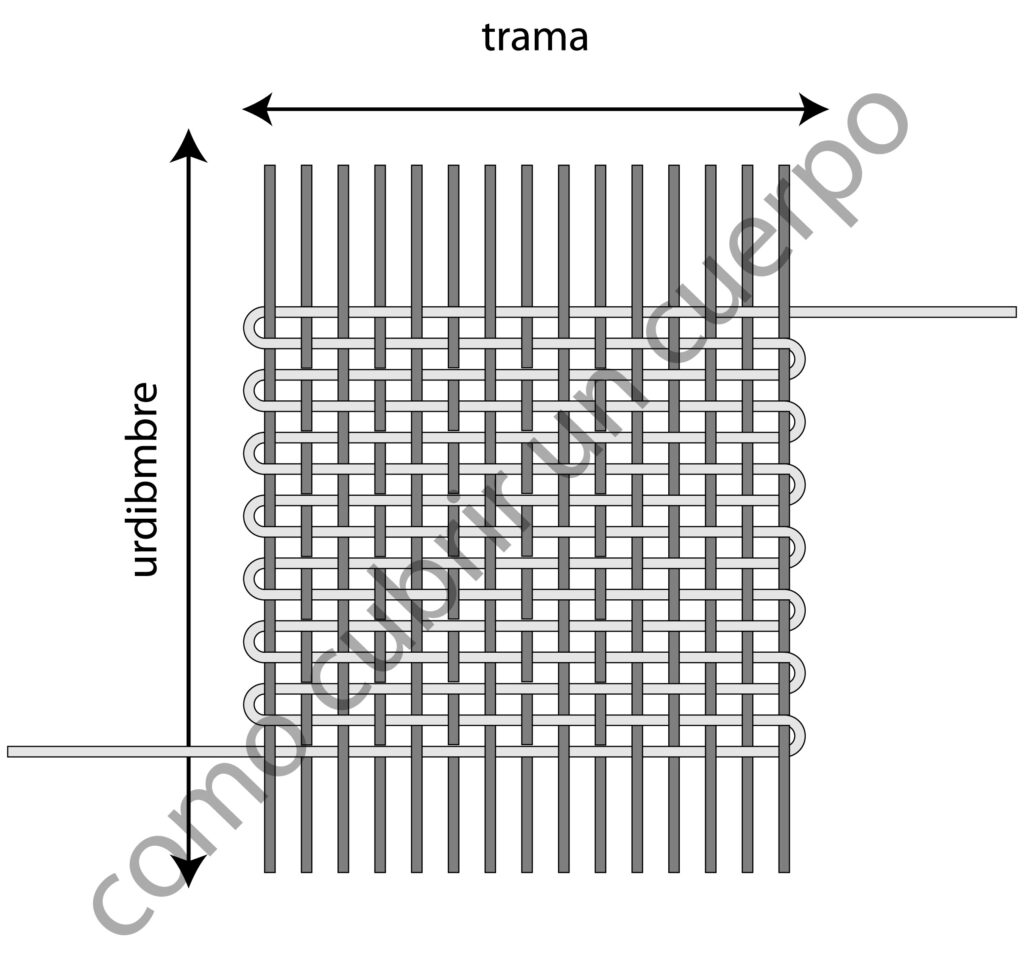 Diagrama de urdimbre y trama en un tejido