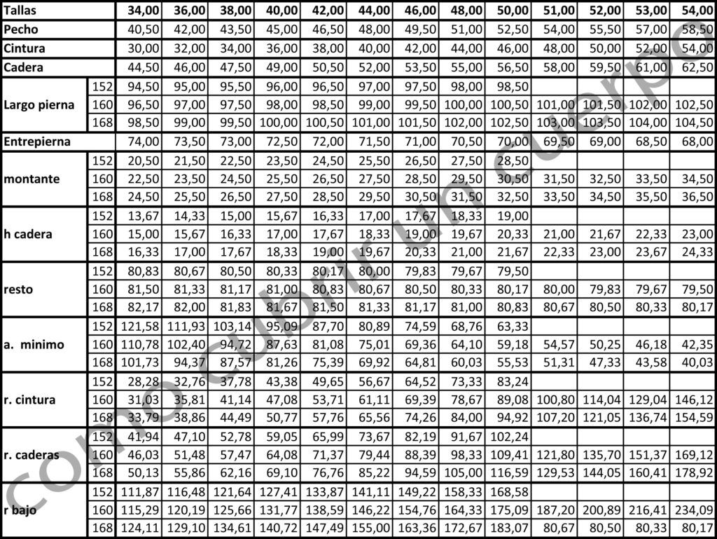 Tabla de cálculos para faldas circulares de menor vuelo