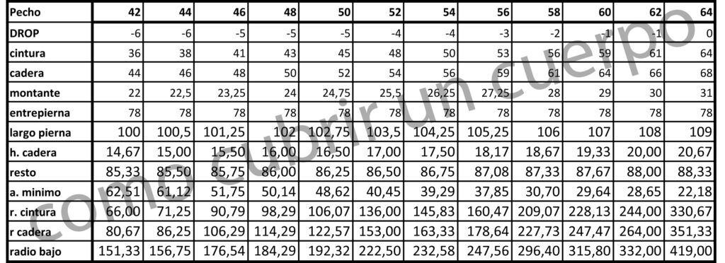 Tabla resumen de cálculos para faldas circulares masculinas
