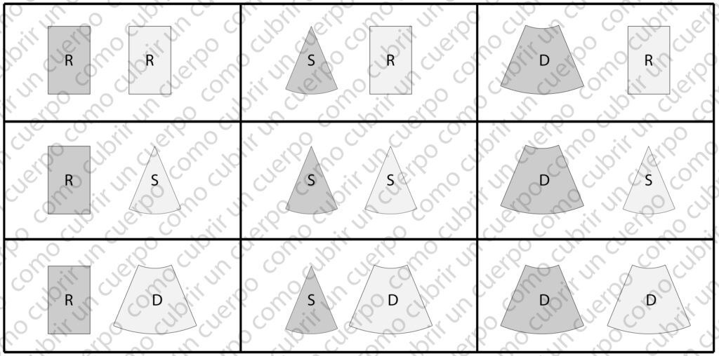 Combinaciones entre las formas geométricas básicas del patronaje —rectángulo (R), sector circular (S) y desarrollo del cono truncado (D)— para generar amplitud en una pieza