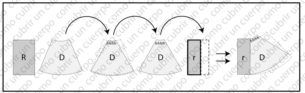 Diagrama de patronaje que muestra cómo generar volumen en una pieza rectangular (R) mediante frunces o pliegues (fr) al unirla con un desarrollo de cono truncado (D)