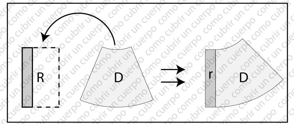 Ejemplo de cómo unir un desarrollo circular de cono truncado (D) con una pieza principal rectangular (R) en patronaje, descontando el valor del arco antes de ensamblarlas