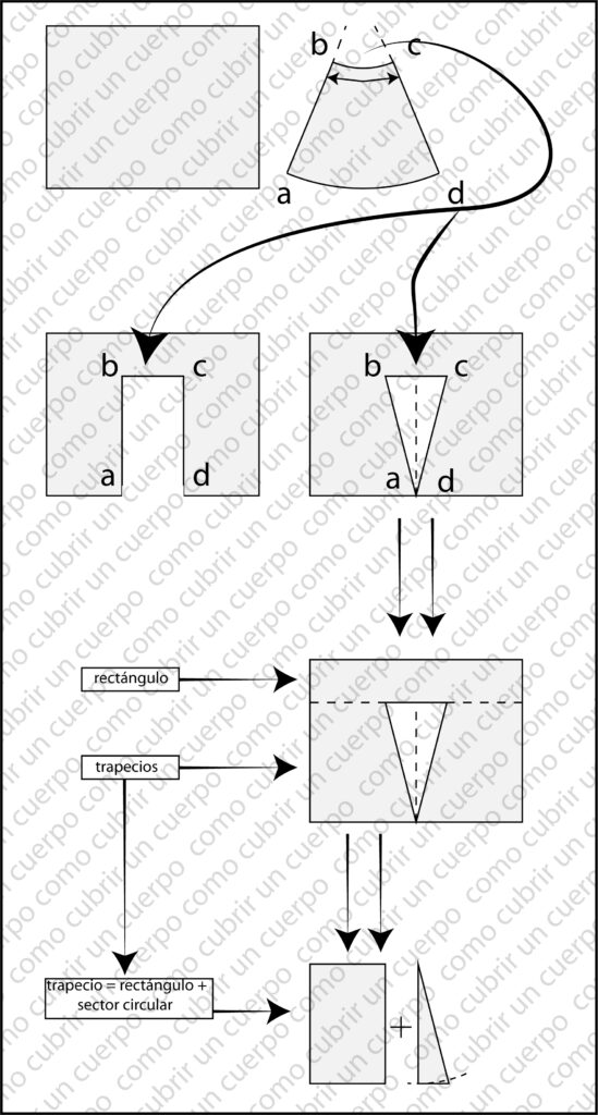 Esquema técnico que muestra cómo insertar un desarrollo de cono truncado en una pieza rectangular, generando nuevos volúmenes mediante trapecios y sectores circulares