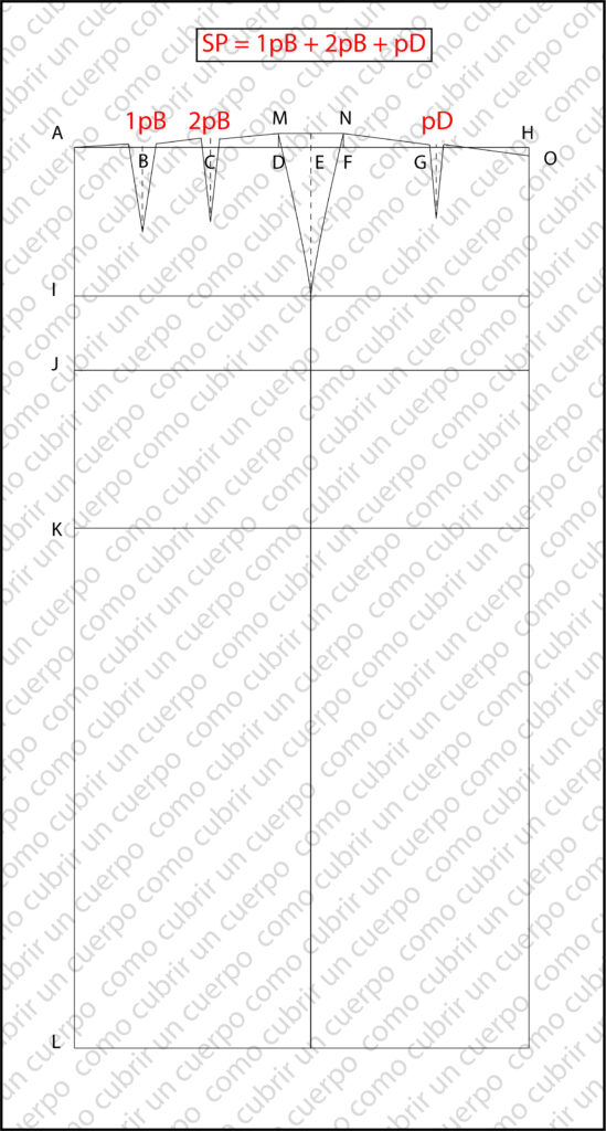 Diagrama del sistema de pinzas en el patrón de falda base