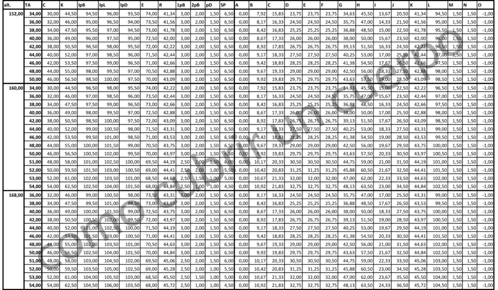 Tabla de cómputos para el trazado de la falda de mujer