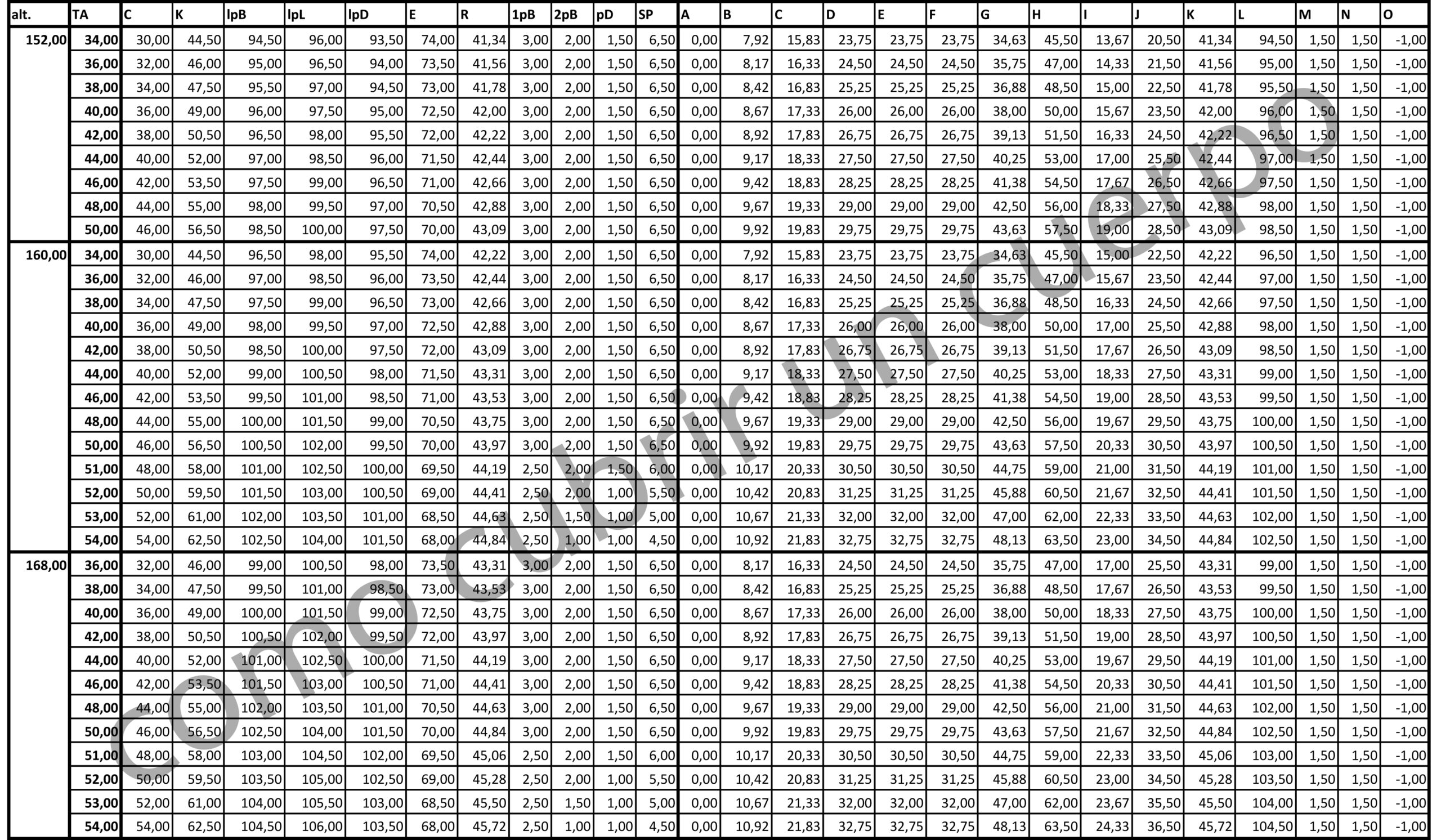 Tabla de cómputos para el trazado de la falda de mujer