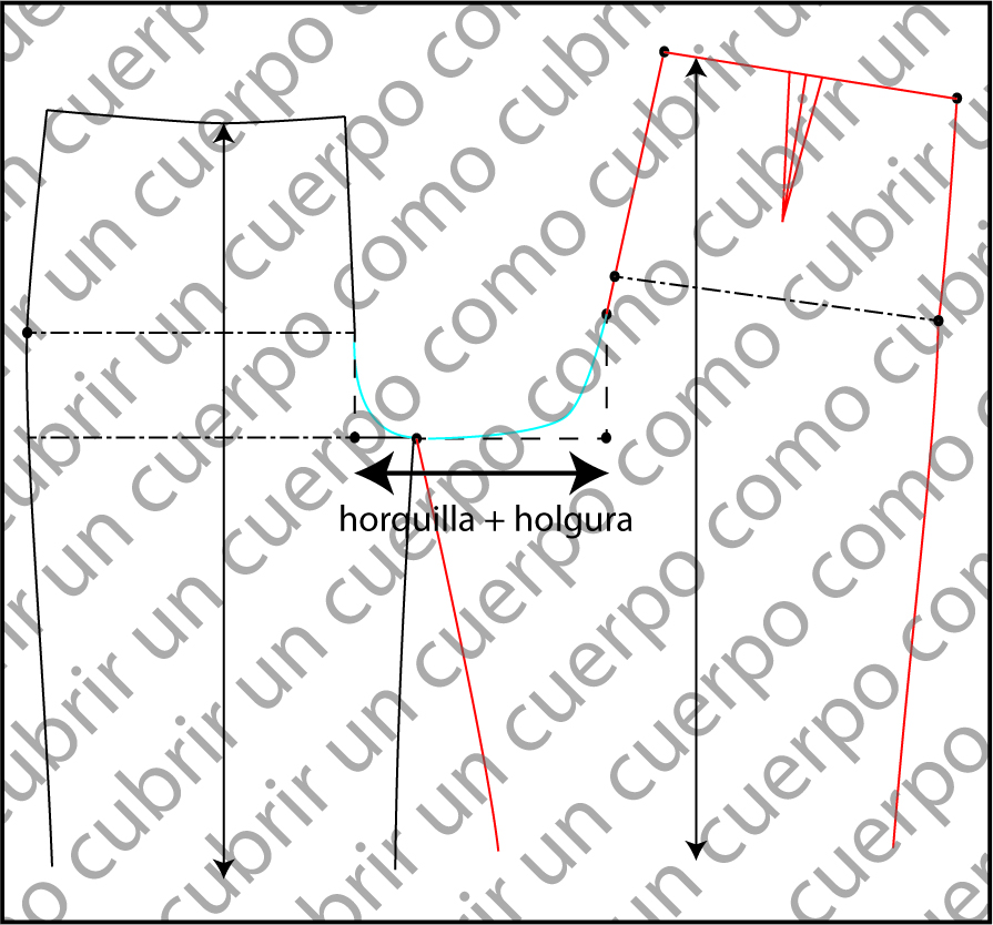 Esquema técnico del patrón del pantalón clásico mostrando la horquilla total formada por la horquilla delantera, la trasera y la holgura