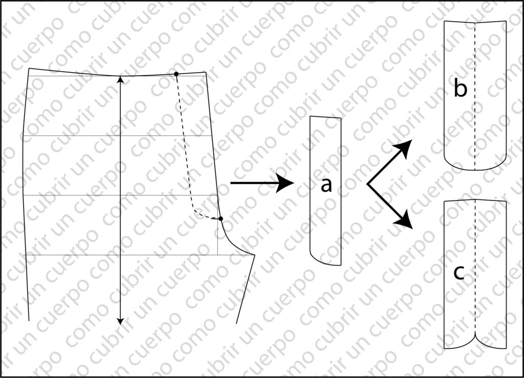 Esquema del patrón delantero con las tres piezas de la bragueta: a, b y c, correspondientes al pulido, pieza de ojales y pieza de botones