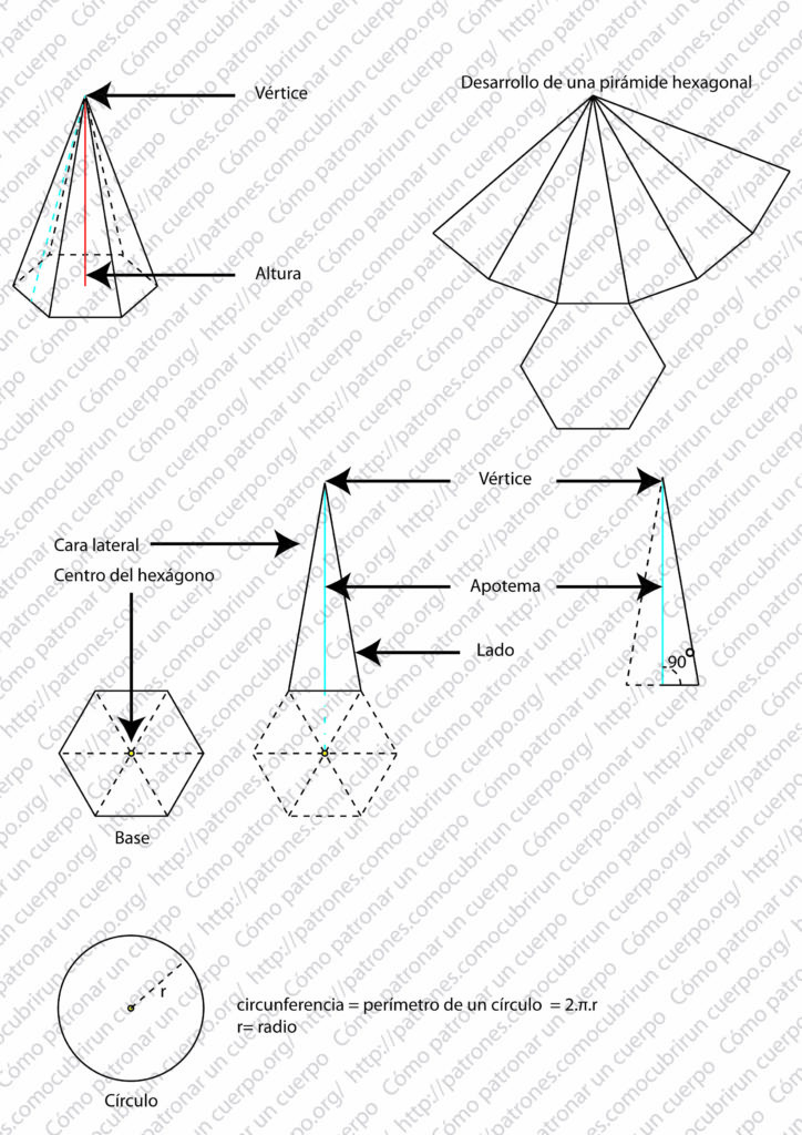 Diagramas geométricos de una pirámide hexagonal utilizados para definir la estructura de la corona en el patrón de la gorra Gatsby proporcional