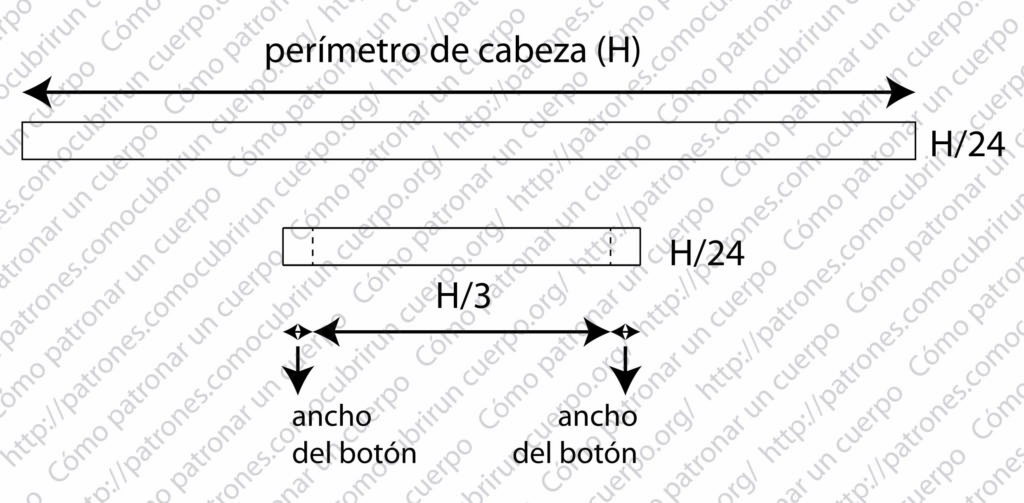 Esquema técnico con las proporciones de la tirilla y tirilla de adorno de la gorra Gatsby, indicando H/24 de altura, H/3 de ancho y la plusvalía del ancho del botón en ambos extremos