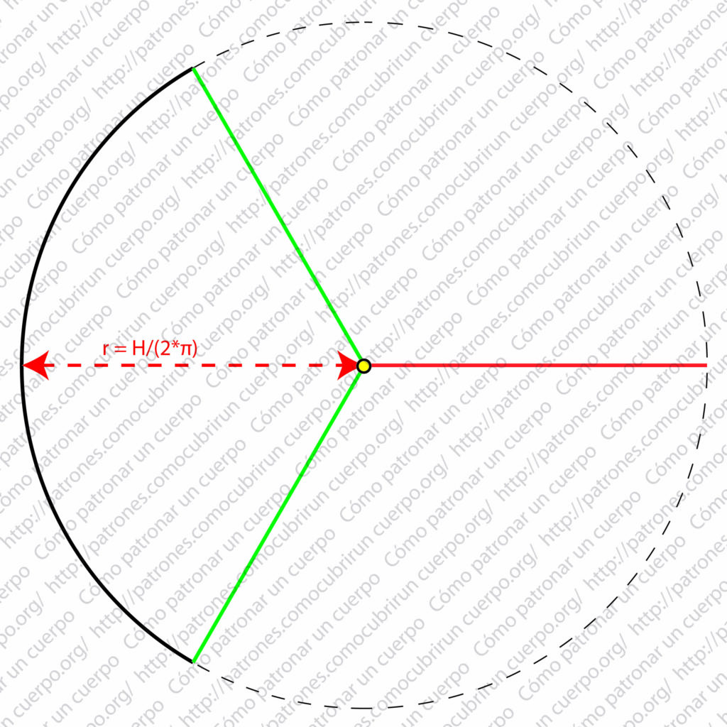 Esquema técnico de la visera de la gorra Gatsby mostrando la circunferencia base dividida en tercios, con radio igual a H/(2·π) y un tercio del arco marcado en negro como línea de costura