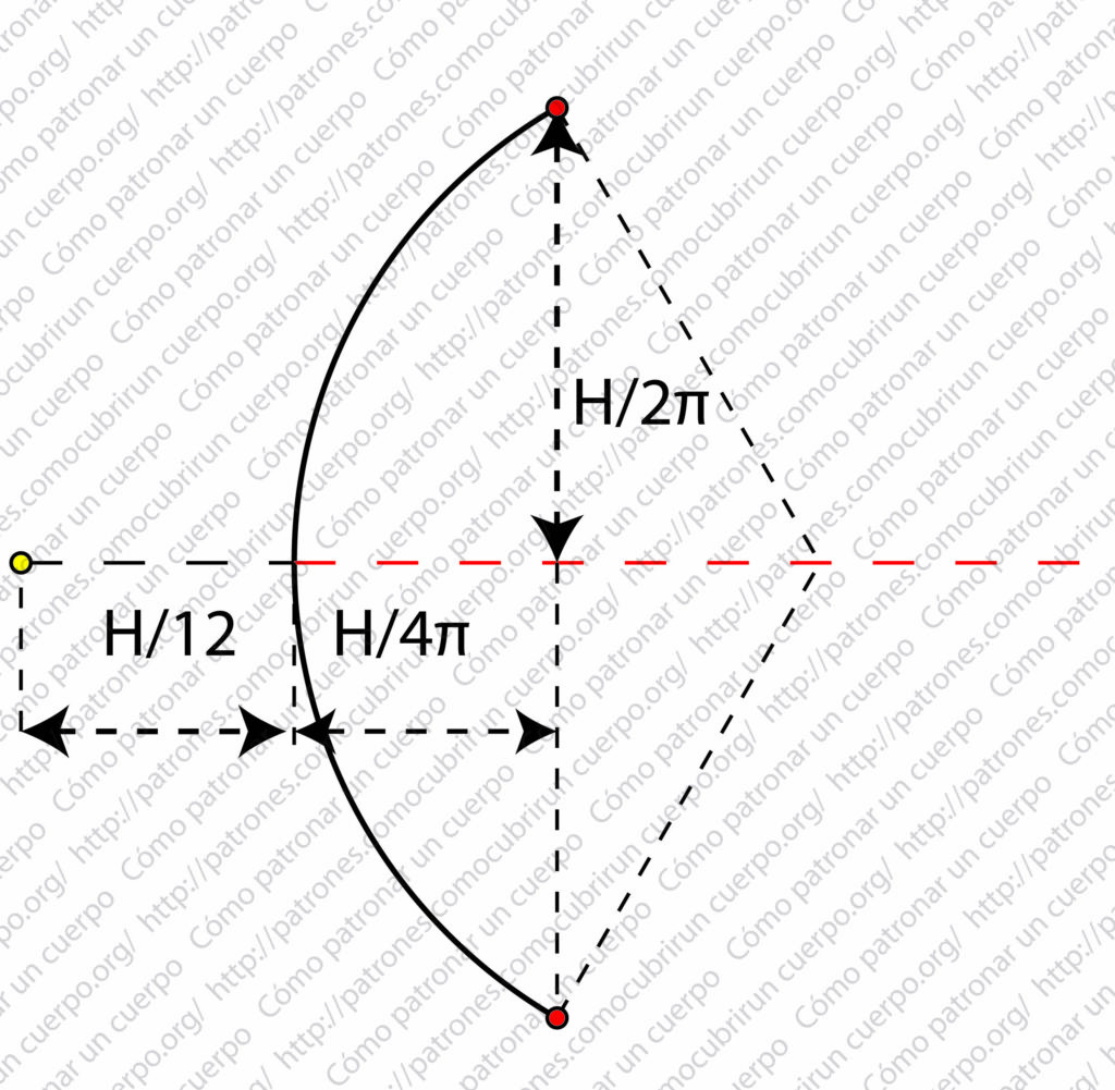 Esquema técnico que muestra el trazado de la media elipse que forma la curvatura interior de la visera de la gorra Gatsby, con valores proporcionales H/12, H/4π y H/2π