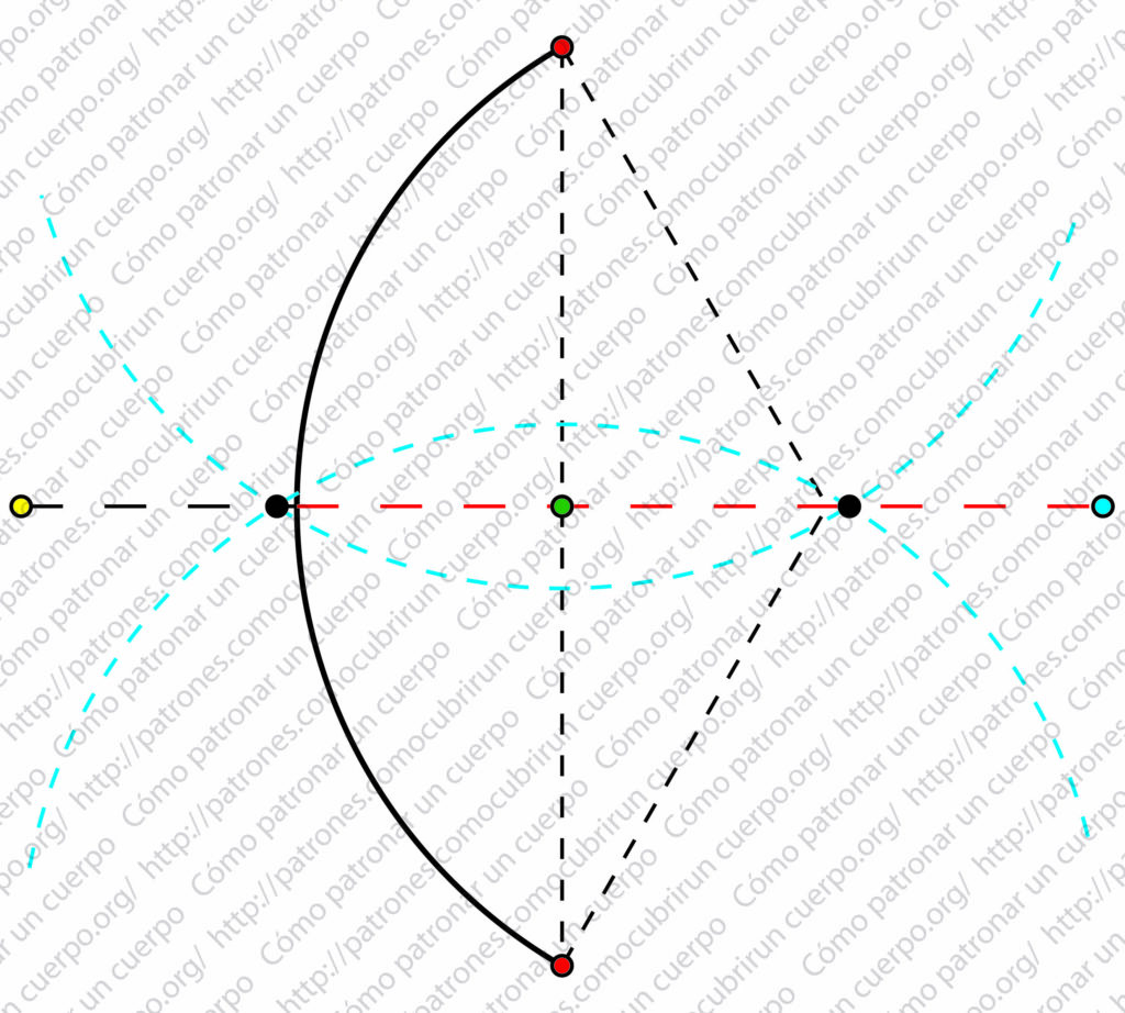 Esquema geométrico que muestra cómo hallar los focos de la elipse para trazar la visera de la gorra Gatsby, mediante arcos azules y puntos de intersección sobre el semieje mayor