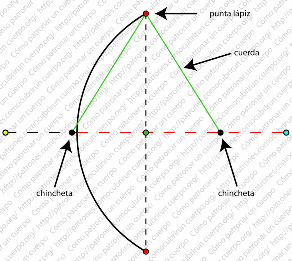 Esquema técnico que muestra cómo trazar manualmente la visera de la gorra Gatsby usando dos chinchetas, una cuerda y un lápiz para dibujar la media elipse