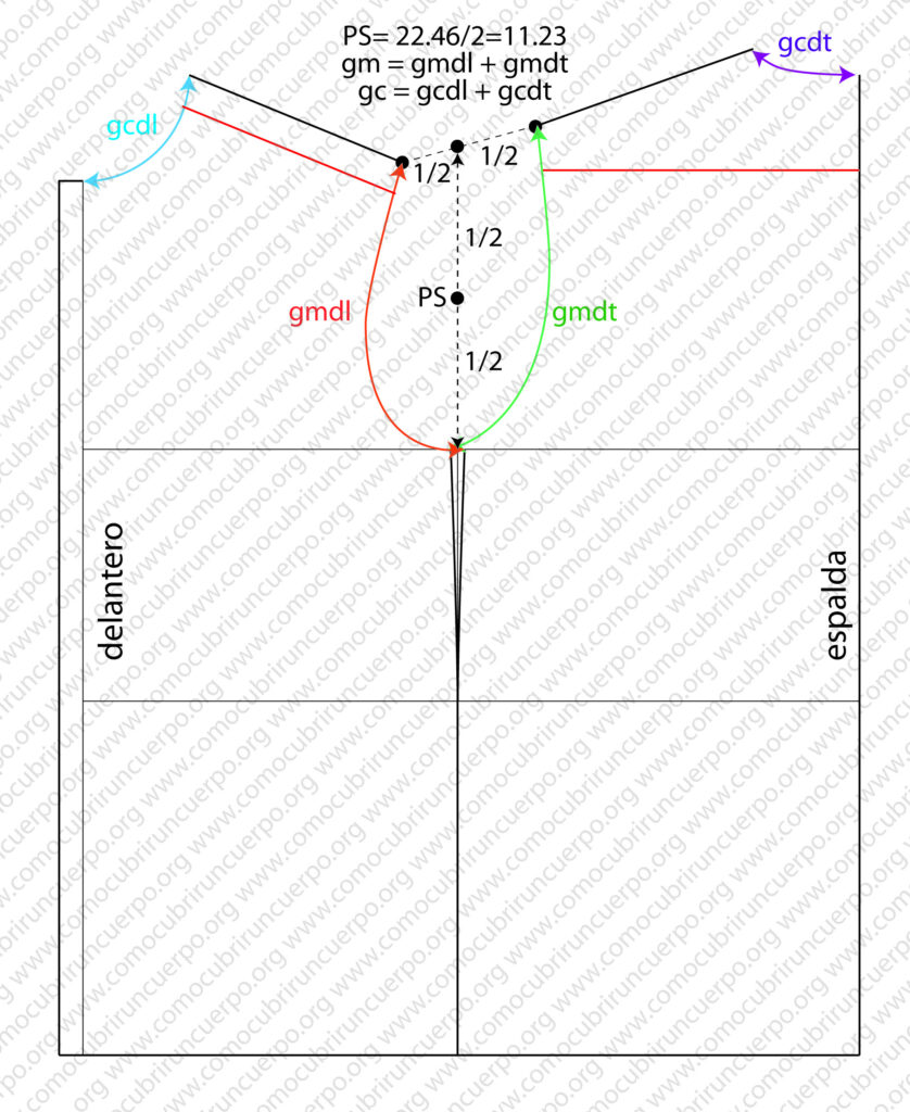 Esquema del cálculo de la profundidad de sisa en el patrón base de la camisa con medidas de giros de cuello y manga