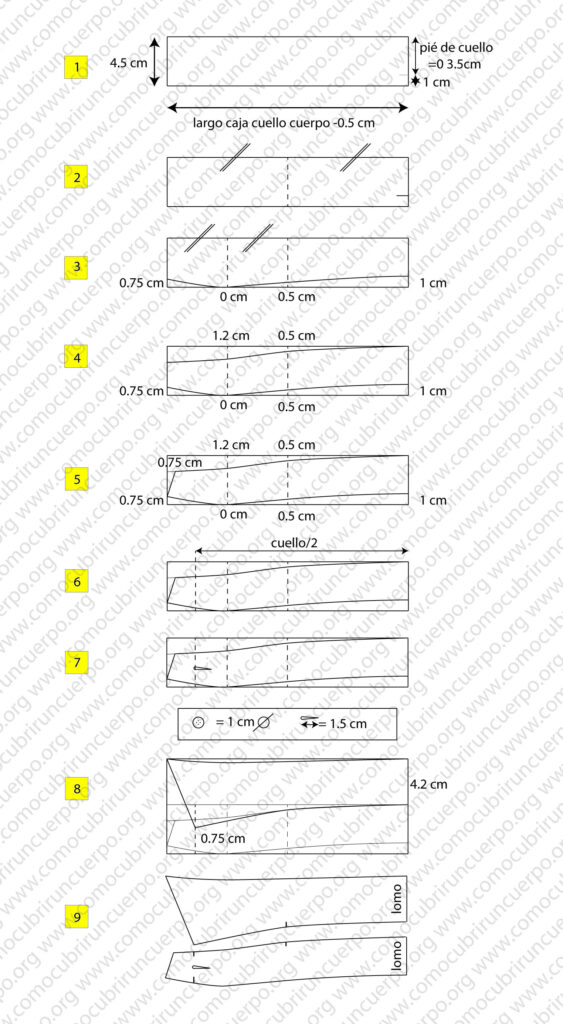 Serie de diagramas que ilustran la evolución del trazado base del cuello de camisa y las distintas configuraciones del pie y la pala