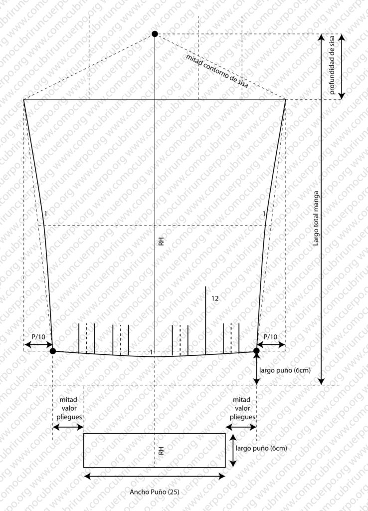 Distribución de pliegues del bajo de la manga y líneas guía para el trazado de la cabeza de manga base