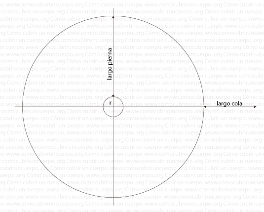 Diagrama técnico con circunferencias que representan la cintura, el largo de pierna y el largo de cola en una falda de capa completa