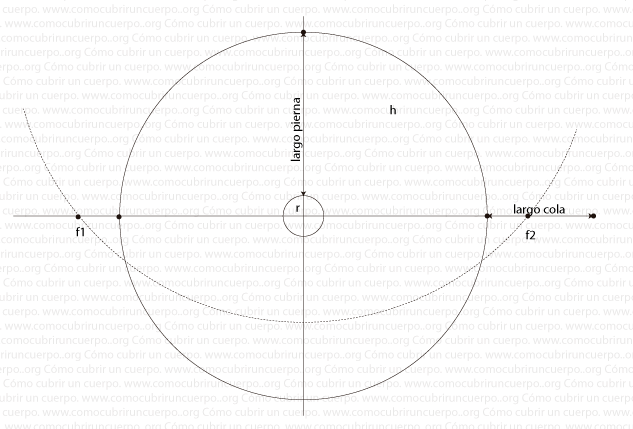 Diagrama técnico del método del jardinero para determinar los focos de una elipse al trazar la cola de una falda de capa entera
