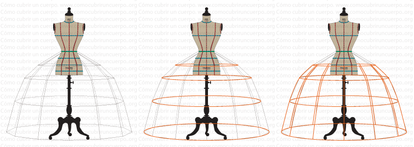 Tres tipos de crinolina sobre maniquí: una con varillas verticales y horizontales, otra sólo con varillas horizontales y una estructura base completa para el miriñaque