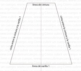 Esquema del trapecio base de una crinolina que muestra la distancia entre la cintura y la primera varilla mediante líneas horizontales y verticales