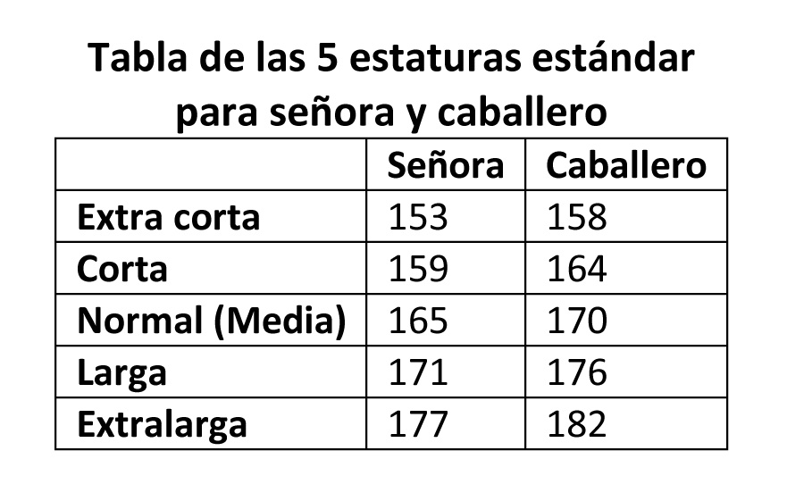 Tabla comparativa con las cinco estaturas estándar para mujer y hombre: extra corta, corta, normal, larga y extralarga