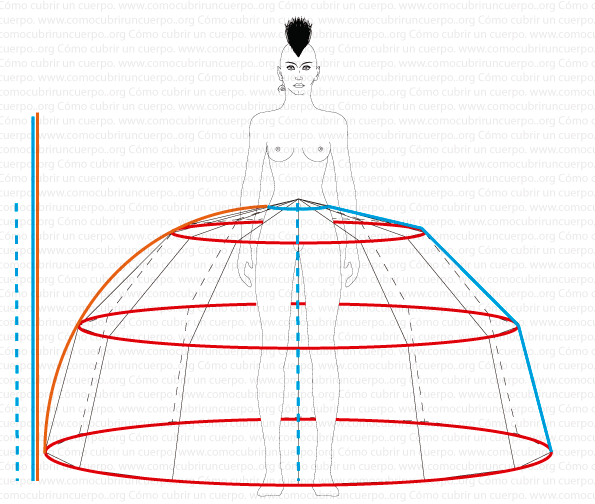 Diagrama de crinolina semiesférica redondeada con línea naranja que muestra el aumento del largo de falda al ampliar el volumen
