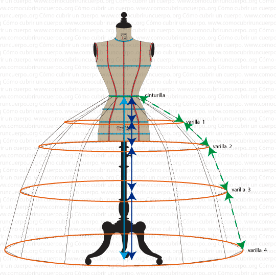 Estructura de miriñaque con cuatro aros y medidas indicadas de cintas y varillas