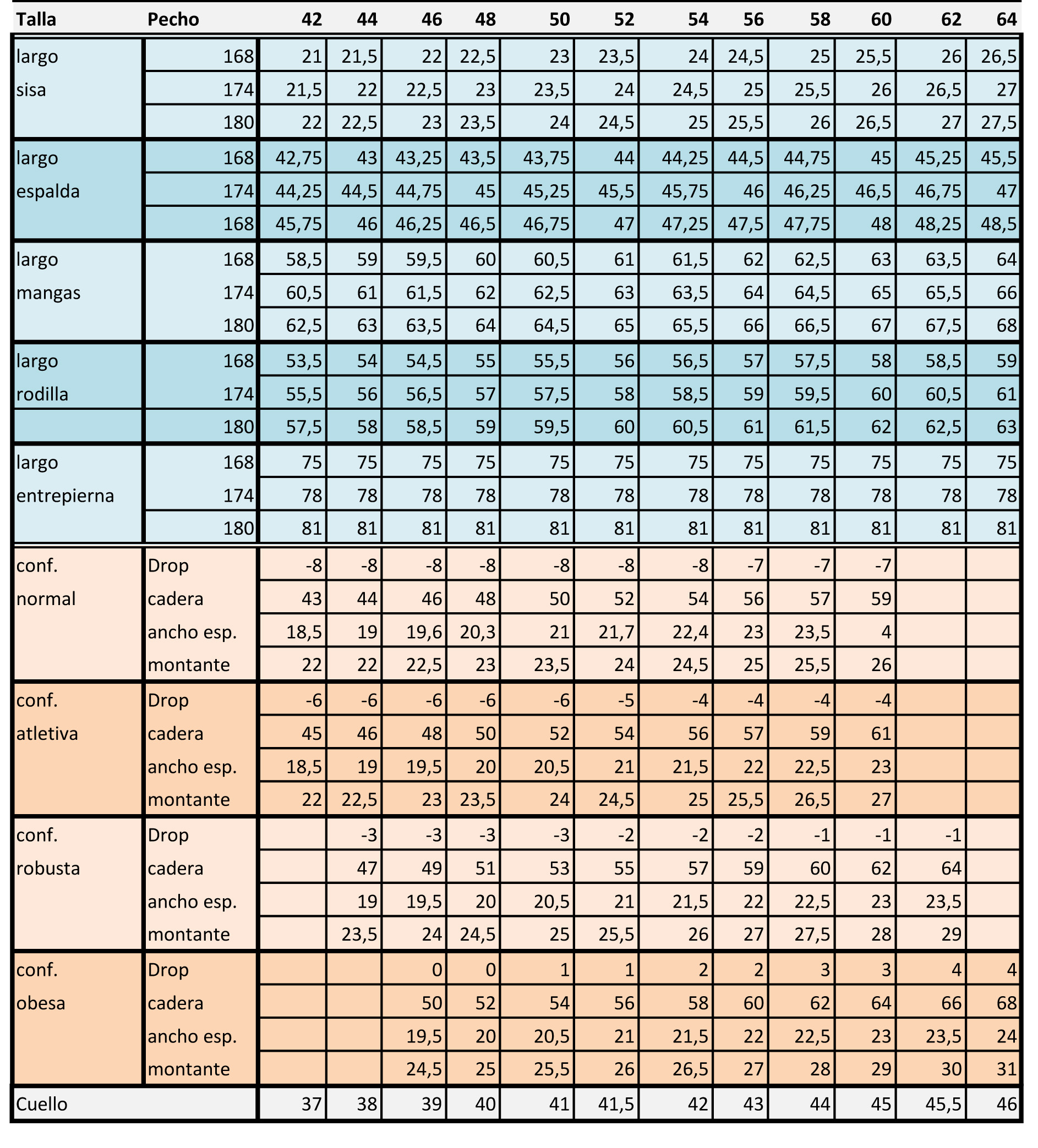Tabla de medidas masculinas con largos, conformaciones, drops y tallas de cuello