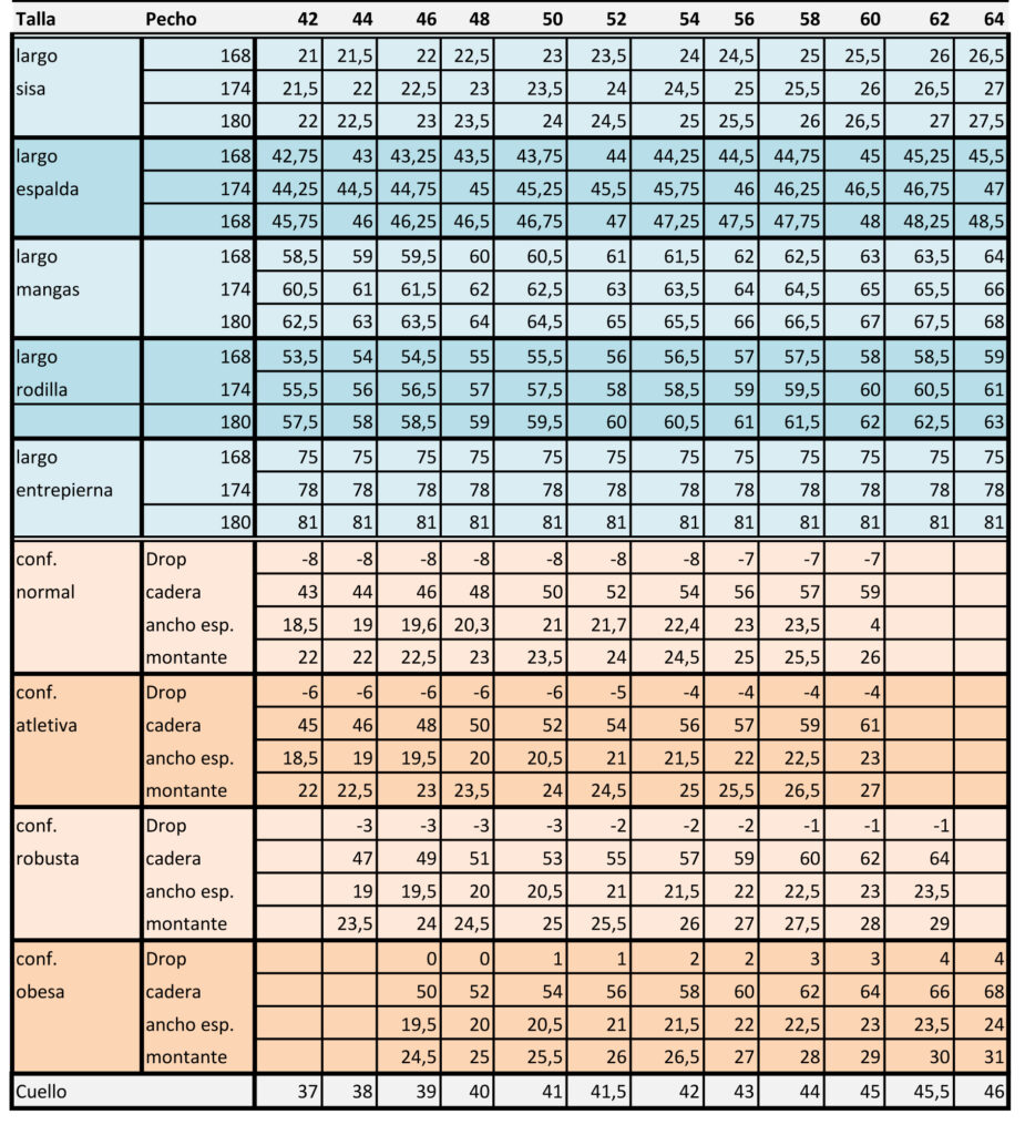 Tabla completa de medidas para caballero que muestra largos, drops y conformaciones según la talla