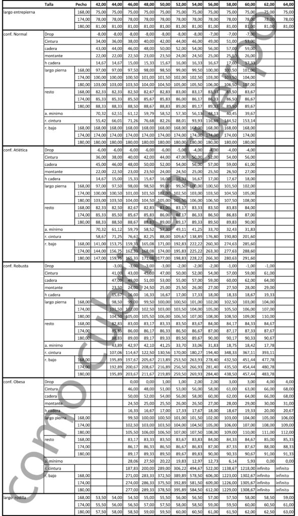 Tabla de cálculos para faldas circulares de menor vuelo en hombres