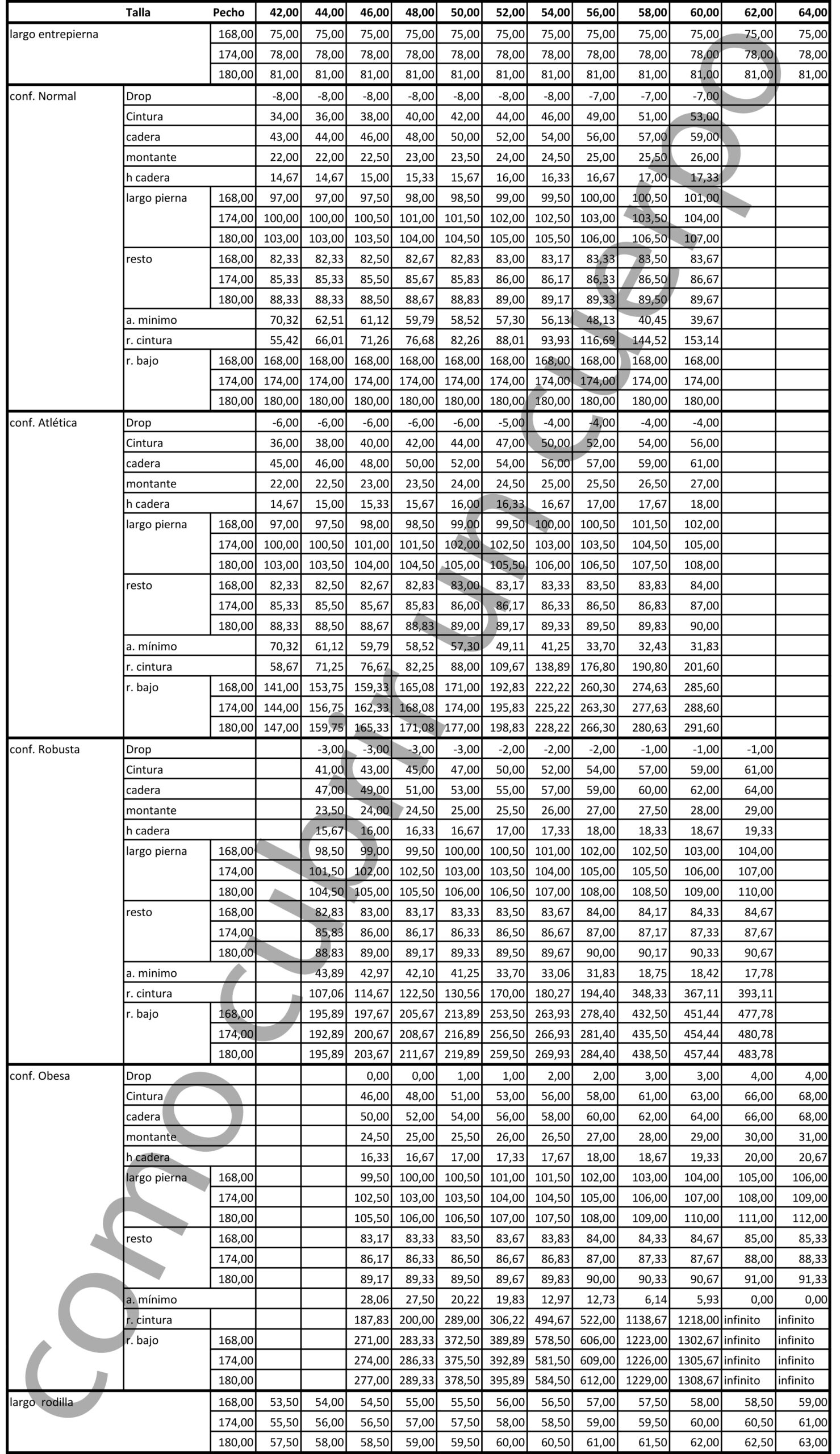 Tabla de cálculos para faldas circulares de menor vuelo en hombres