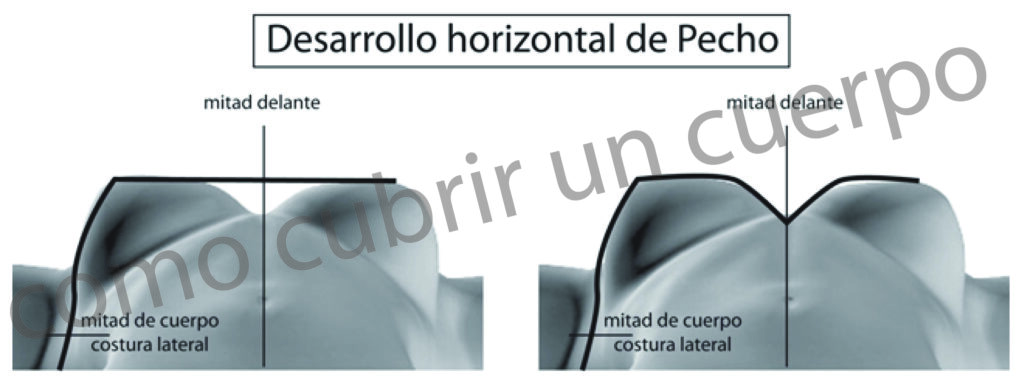 Desarrollo horizontal del pecho femenino aplicado al patrón