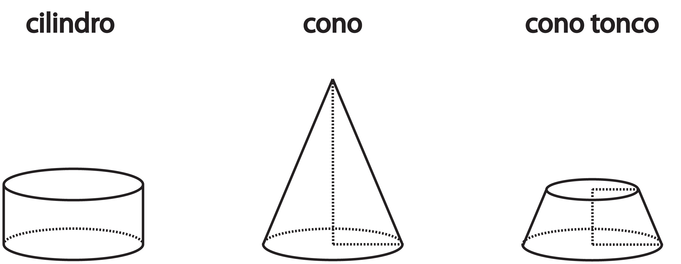 Ilustración de tres cuerpos geométricos: cilindro, cono y cono truncado