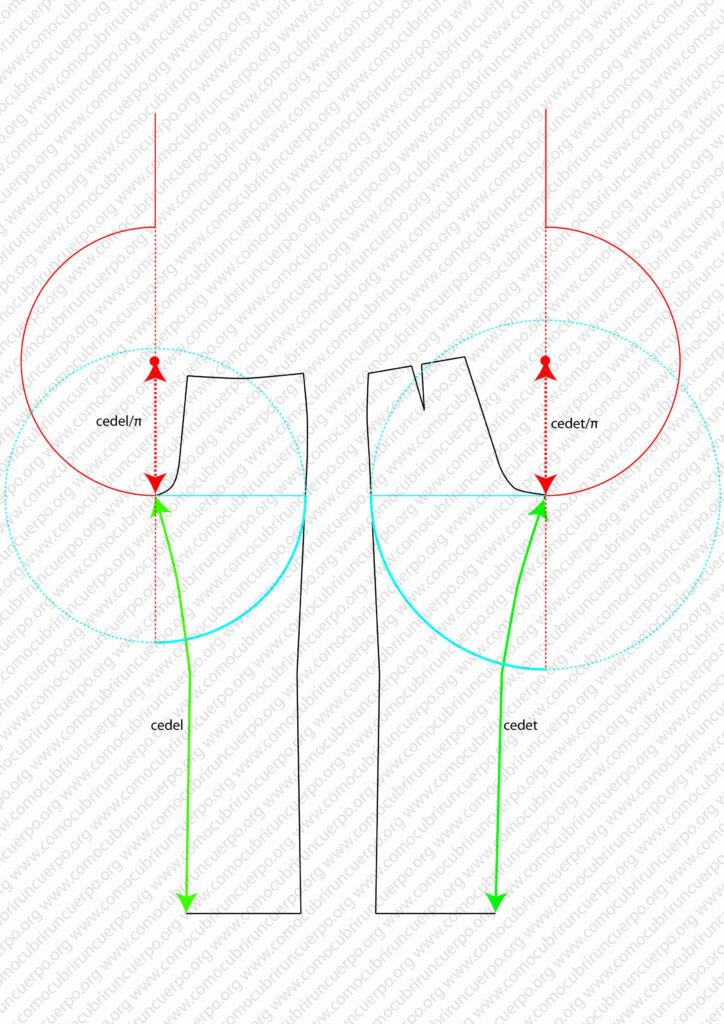 Arcos rojos y verdes para definir las nuevas costuras de entrepierna y bajos del pantalón circular