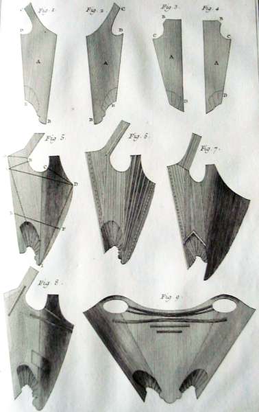 Ilustración histórica de corsés del siglo XVIII