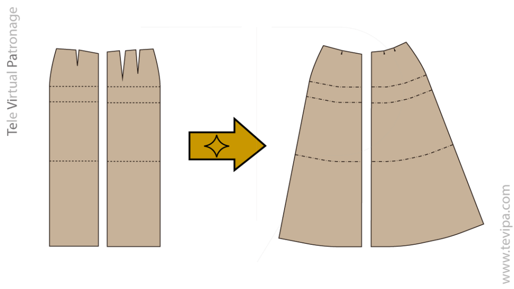 Esquema que muestra la transformación del patrón base de falda sastre recta en una falda de vuelo natural cerrando las pinzas y abriendo el bajo