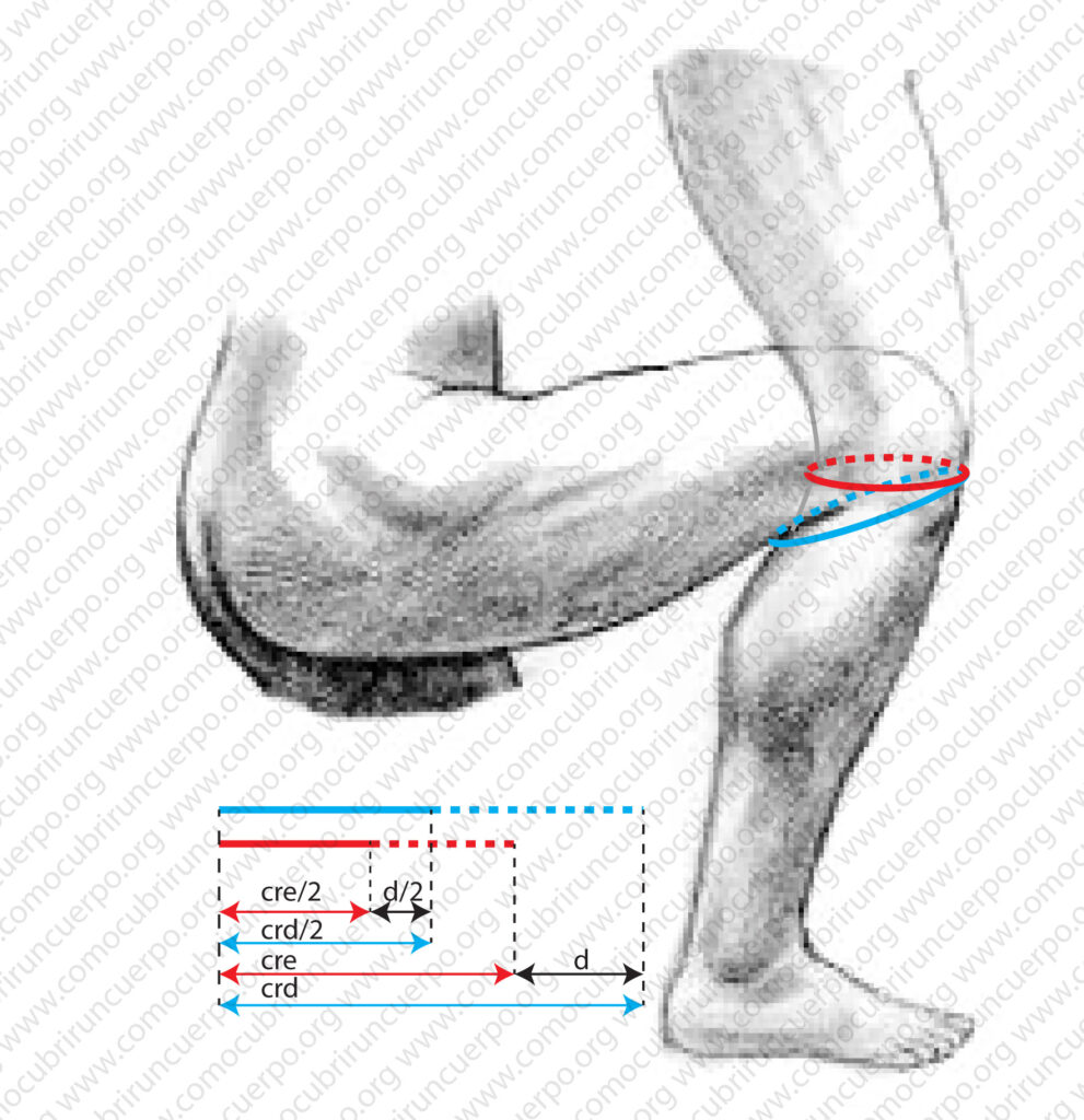 Comparación del contorno de rodilla en posición erecta y en flexión mostrando el aumento del perímetro