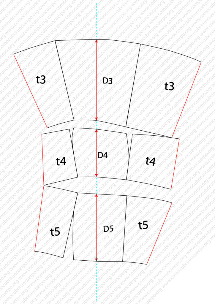 Alineación de las piezas de los niveles 3, 4 y 5 de la pierna sobre un eje común para el desarrollo de rodilla