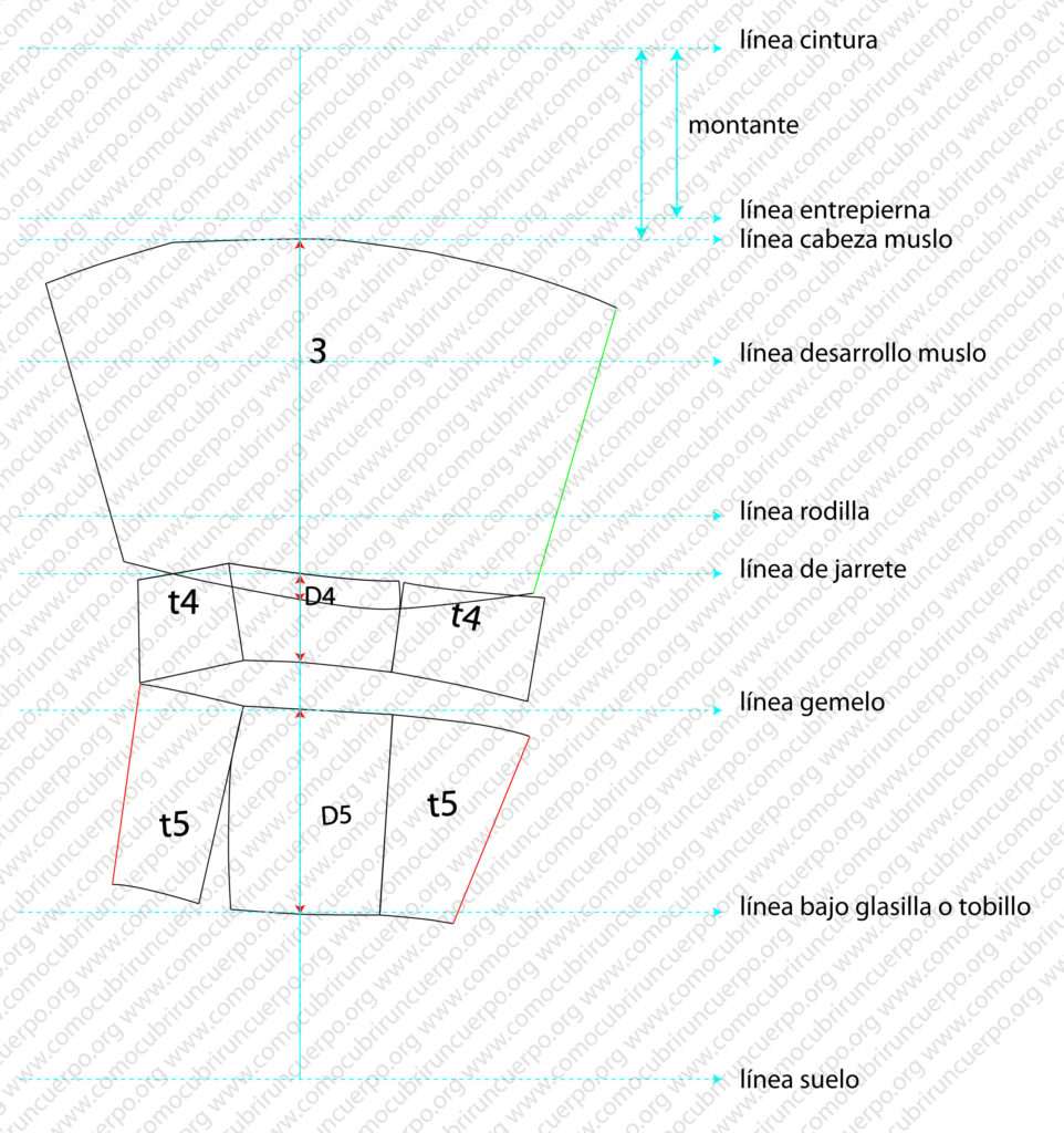 Ubicación completa del patrón de la pierna tras integrar el desarrollo vertical de rodilla, con líneas anatómicas y niveles de patronaje alineados