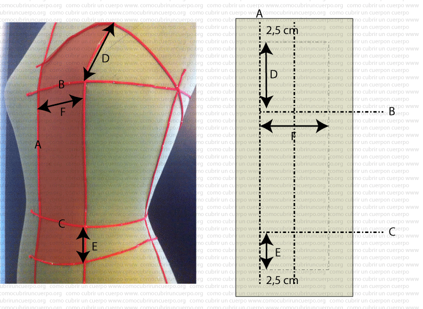 Esquema del área mínima de glasilla y de los relargos para el moulage del bustier