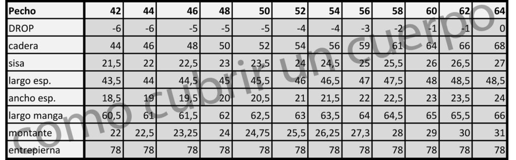 Tabla de medidas de caballero con largos y conformaciones