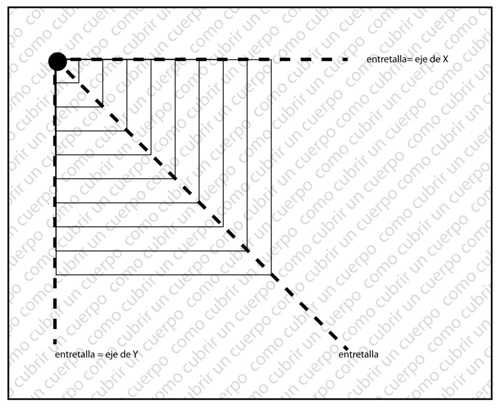 Gradación mixta con escalado horizontal y vertical y líneas de entretallas desde punto de ancla
