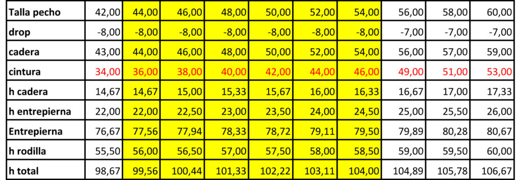 Tabla de tallas del pantalón clásico de caballero desde 42/34 Drop -8 hasta 60/53 Drop -7 con medidas de cadera, cintura, montante, entrepierna y largo total.