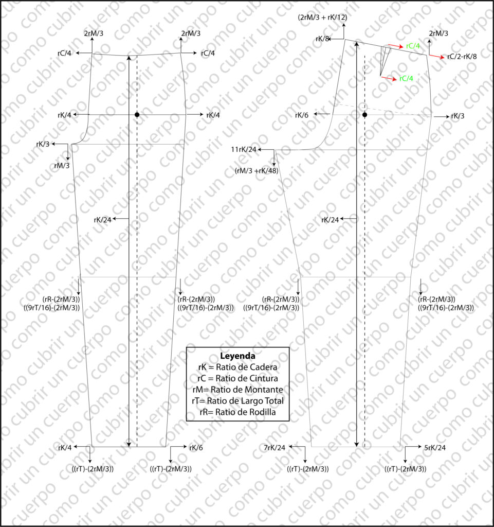 Esquema del pantalón proporcional con indicación de las ratios de cadera, cintura, montante, largo total y rodilla utilizadas para el escalado.