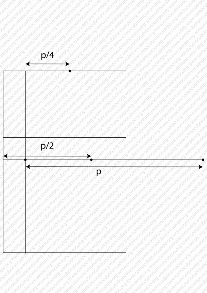 Aplicación del cuarto de pecho, mitad de pecho y contorno completo de pecho en el trazado del delantero del traje de caballero de 1855