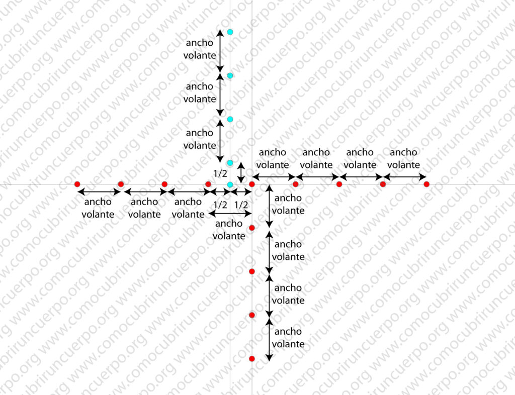Marcado repetido del ancho del volante sobre las líneas horizontal y vertical en el trazado de una espiral de dos centros para volante de caracol