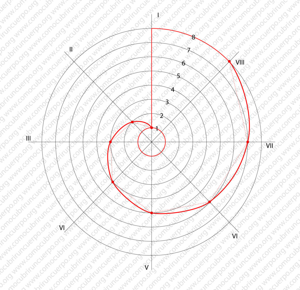 Dibujo final de la espiral de Arquímedes suavizada con línea de curvas para patronar un volante de caracol